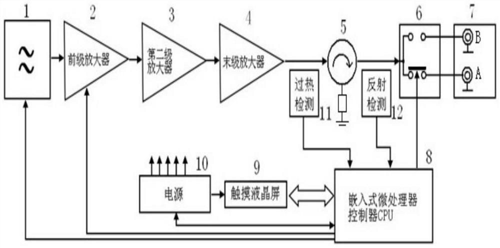 Medical microwave treatment equipment and control method thereof