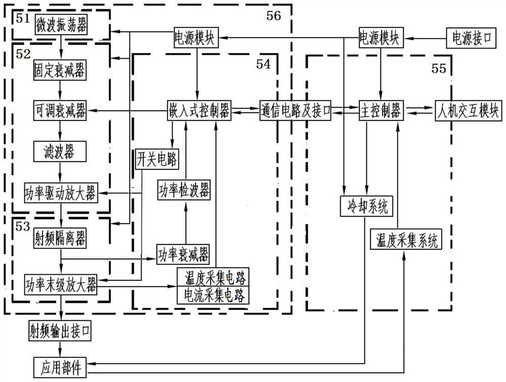 Medical microwave treatment equipment and control method thereof