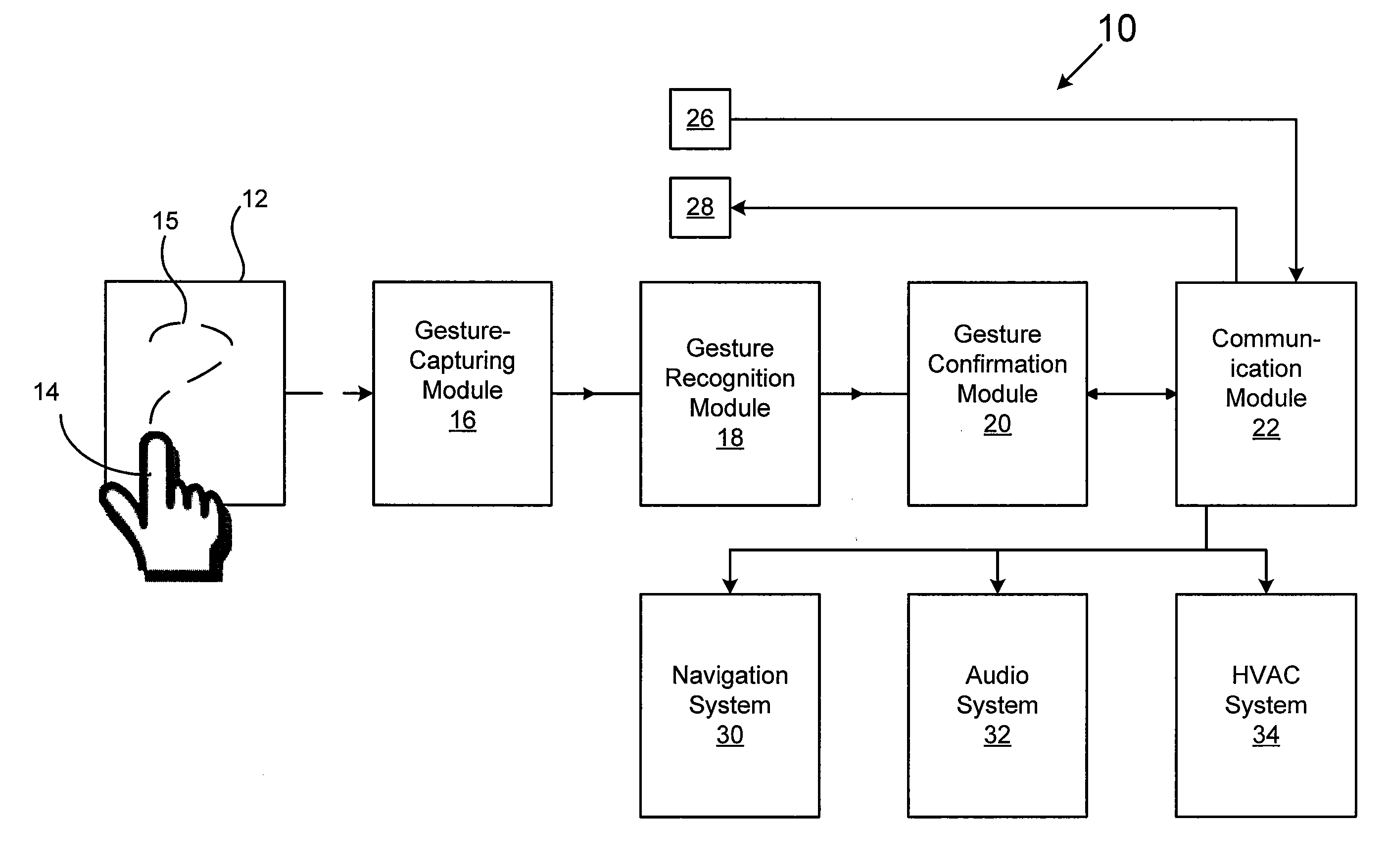 Method of Fusing Multiple Information Sources in Image-based Gesture Recognition System