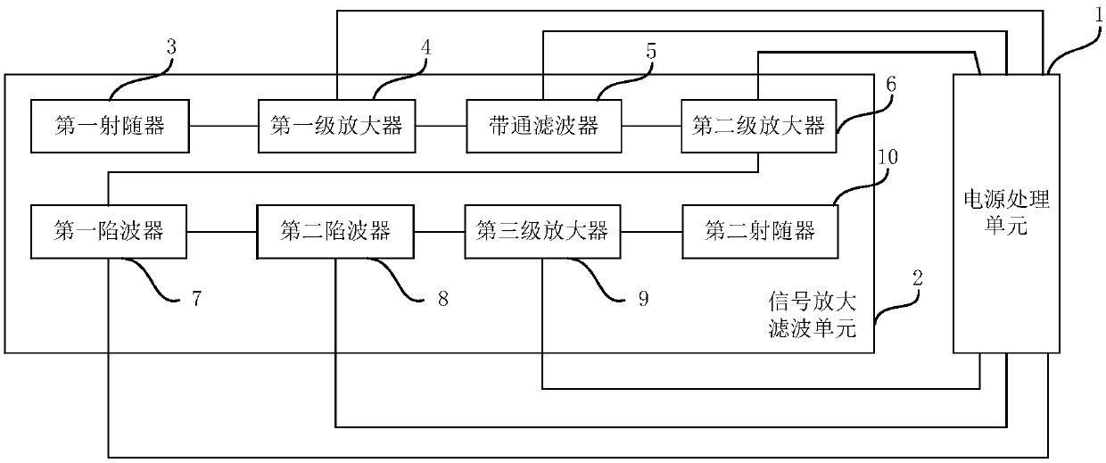 Small signal amplification device