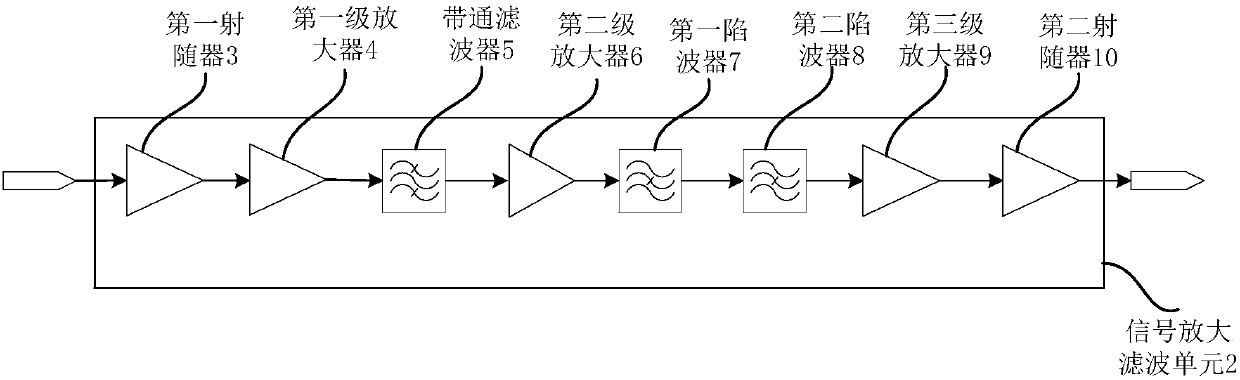 Small signal amplification device