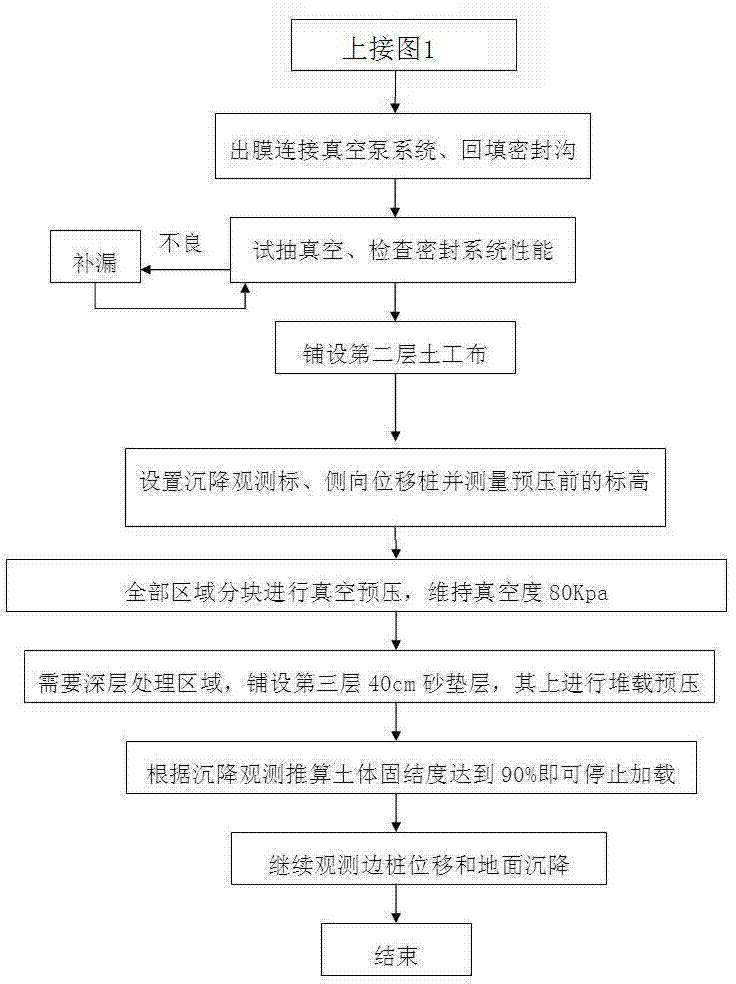 Treatment method for soft soil foundation in coastal reclamation region