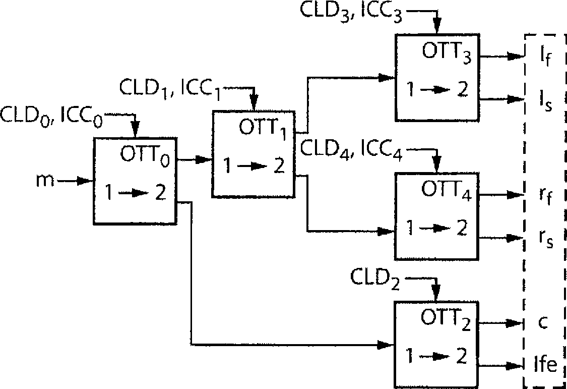 Method and device for efficient binaural sound spatialization in the transformed domain