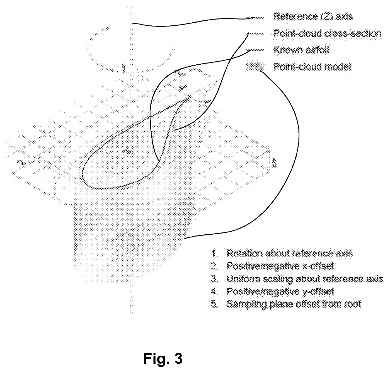 Systems and Methods for Predicting the Geometry and Internal Structure of Turbine Blades