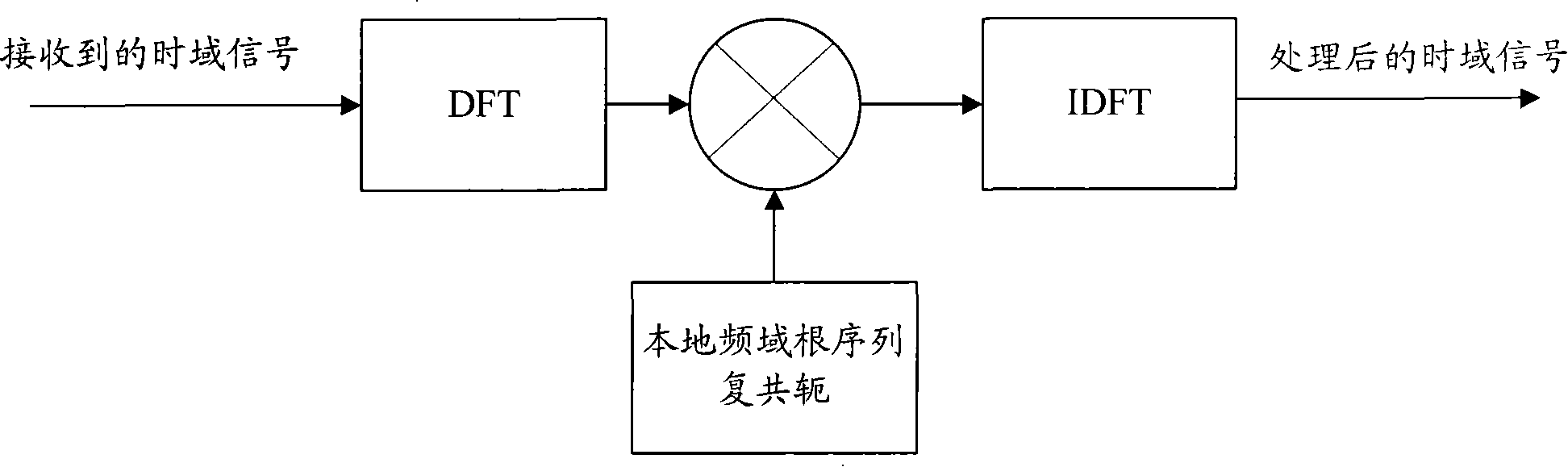 Detection method for accidental precursor access