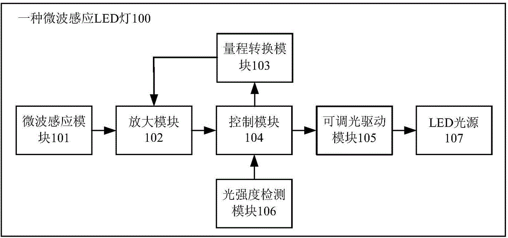 Microwave induction LED lamp