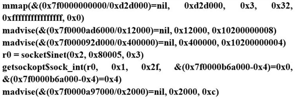 Kernel fuzzy test sequence generation method based on deep learning