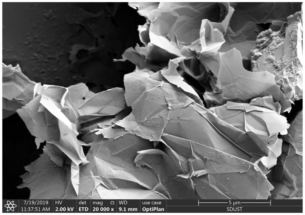 A preparation method and application of expanded graphite with preferential adsorption properties for aromatic compounds