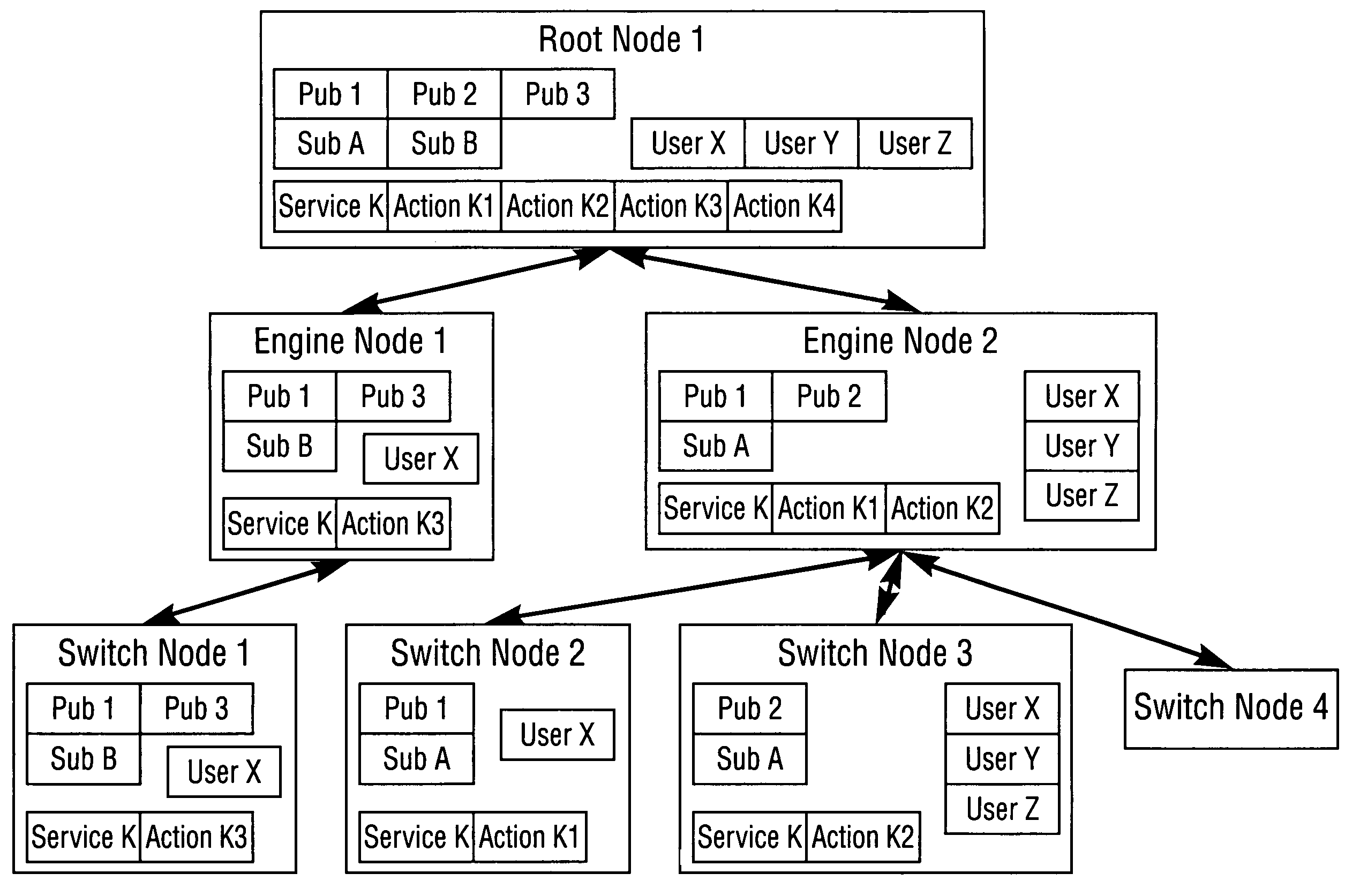 Distributed web services network architecture