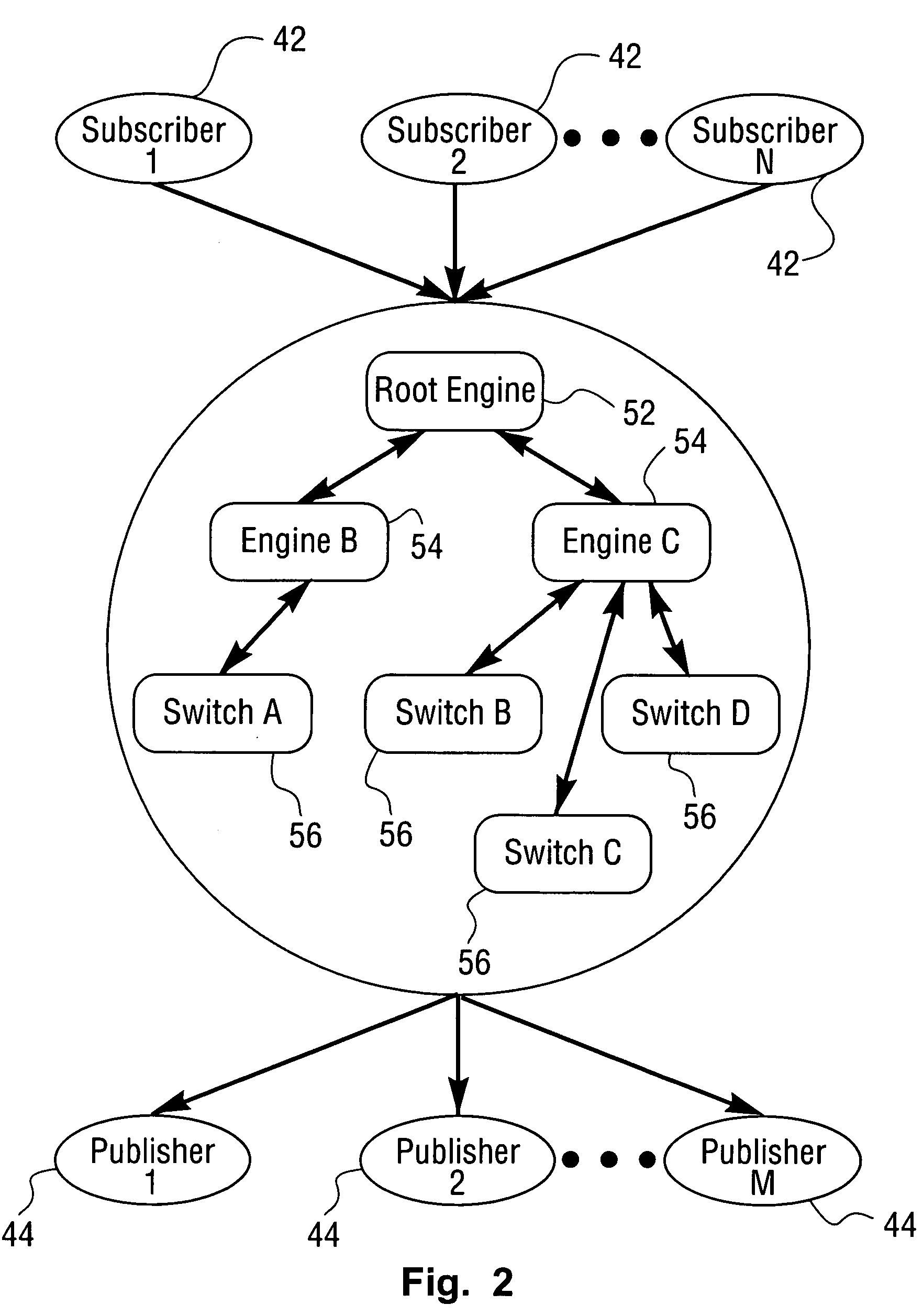 Distributed web services network architecture