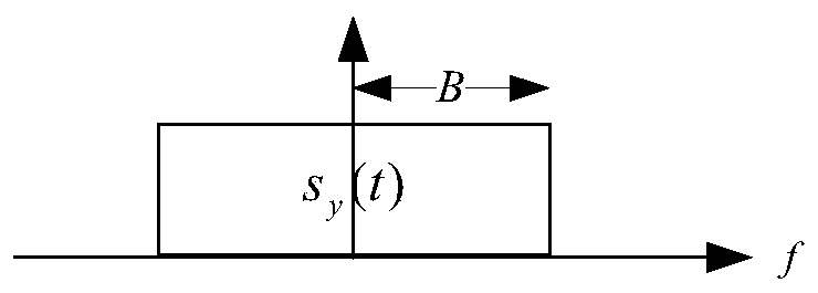 A Polarization Multiplexing System Based on Stokes Space Direct Detection