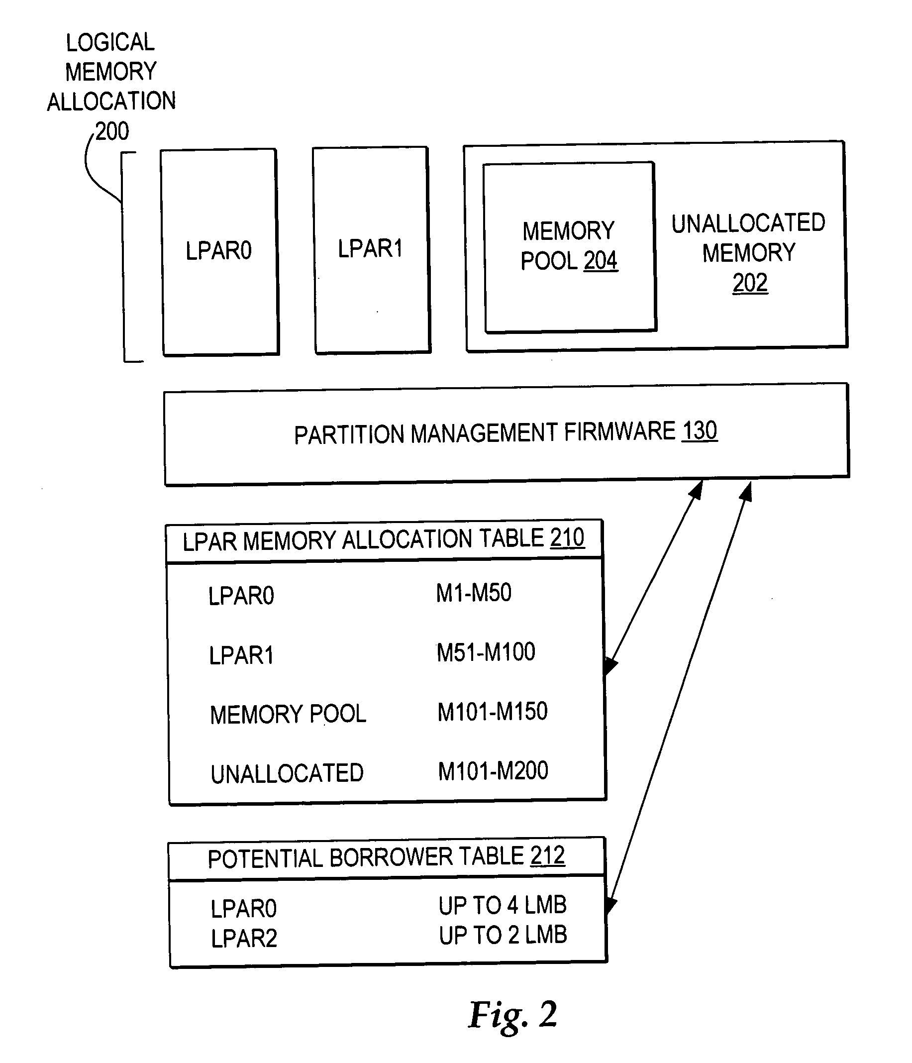 Dynamic memory management of unallocated memory in a logical partitioned data processing system