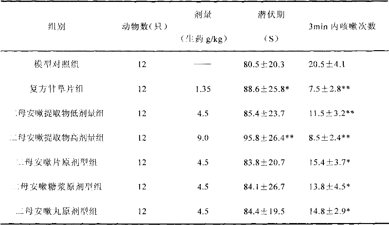 Traditional Chinese medicinal composition for clearing lung, resolving phlegm and relieving cough and asthma and preparation method thereof