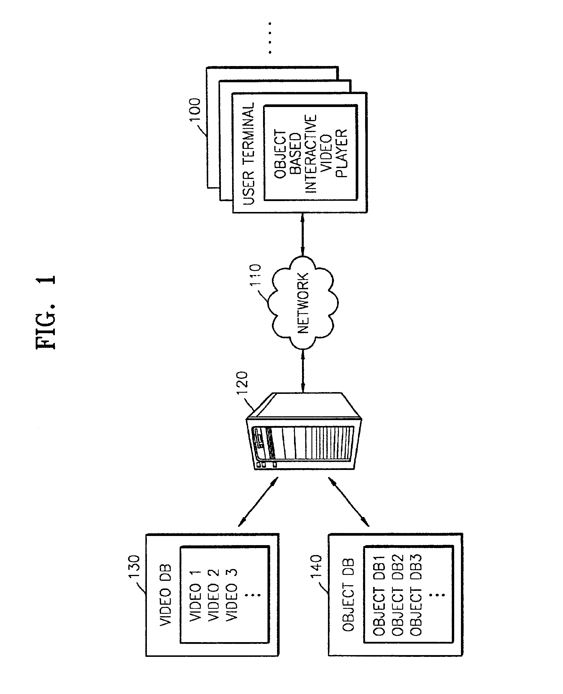 Apparatus and method for generating object-labeled image in video sequence