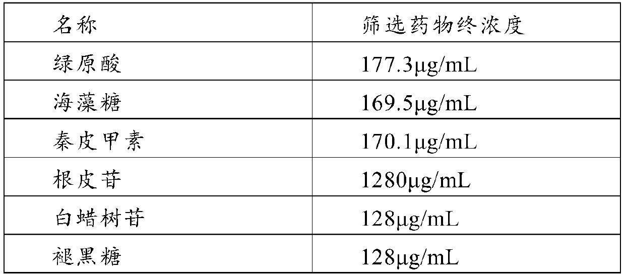 Application of gallic acid in reversing drug resistance of streptococcus suis to antibiotics