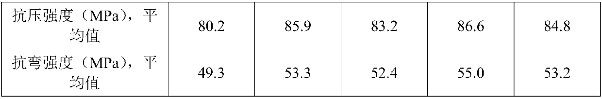 High-performance structural adhesive for reinforcement project with water environment and preparation method of high-performance structural adhesive