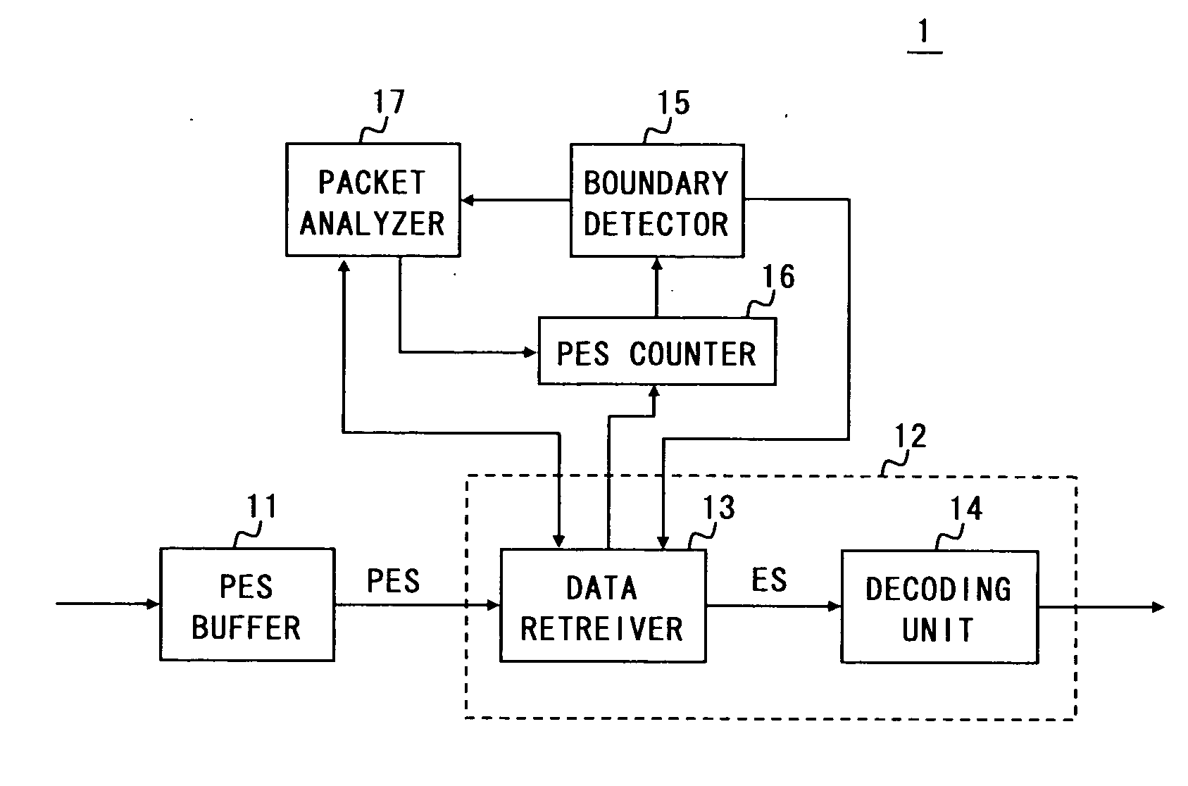 Stream data processor