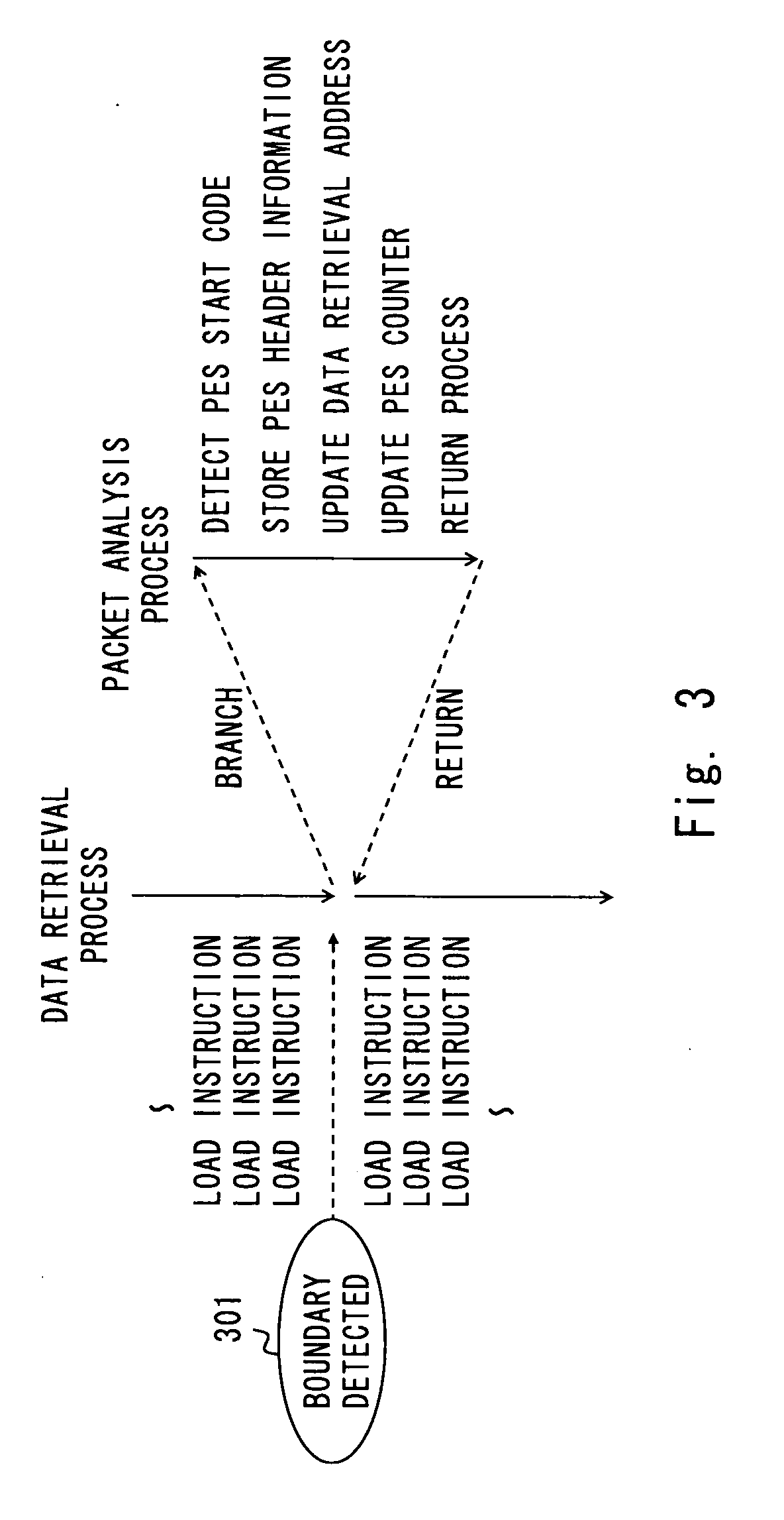 Stream data processor