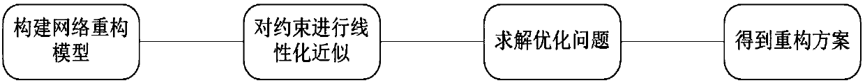 Linearized power flow-based network reconstruction method for power distribution network