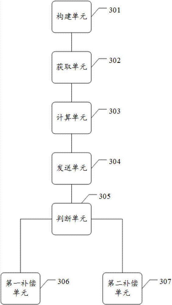 Wind storage combined frequency-modulation operation mode and multi-market bidding and control method and system