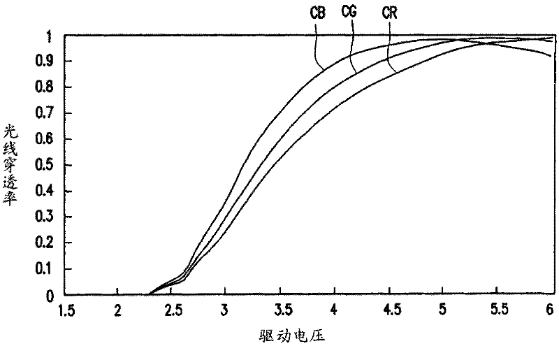 Liquid crystal display device