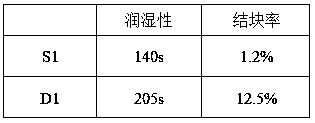 A kind of Flammulina velutipes cookie and preparation method thereof