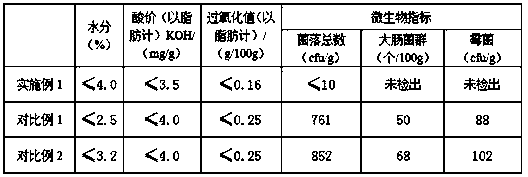 A kind of Flammulina velutipes cookie and preparation method thereof