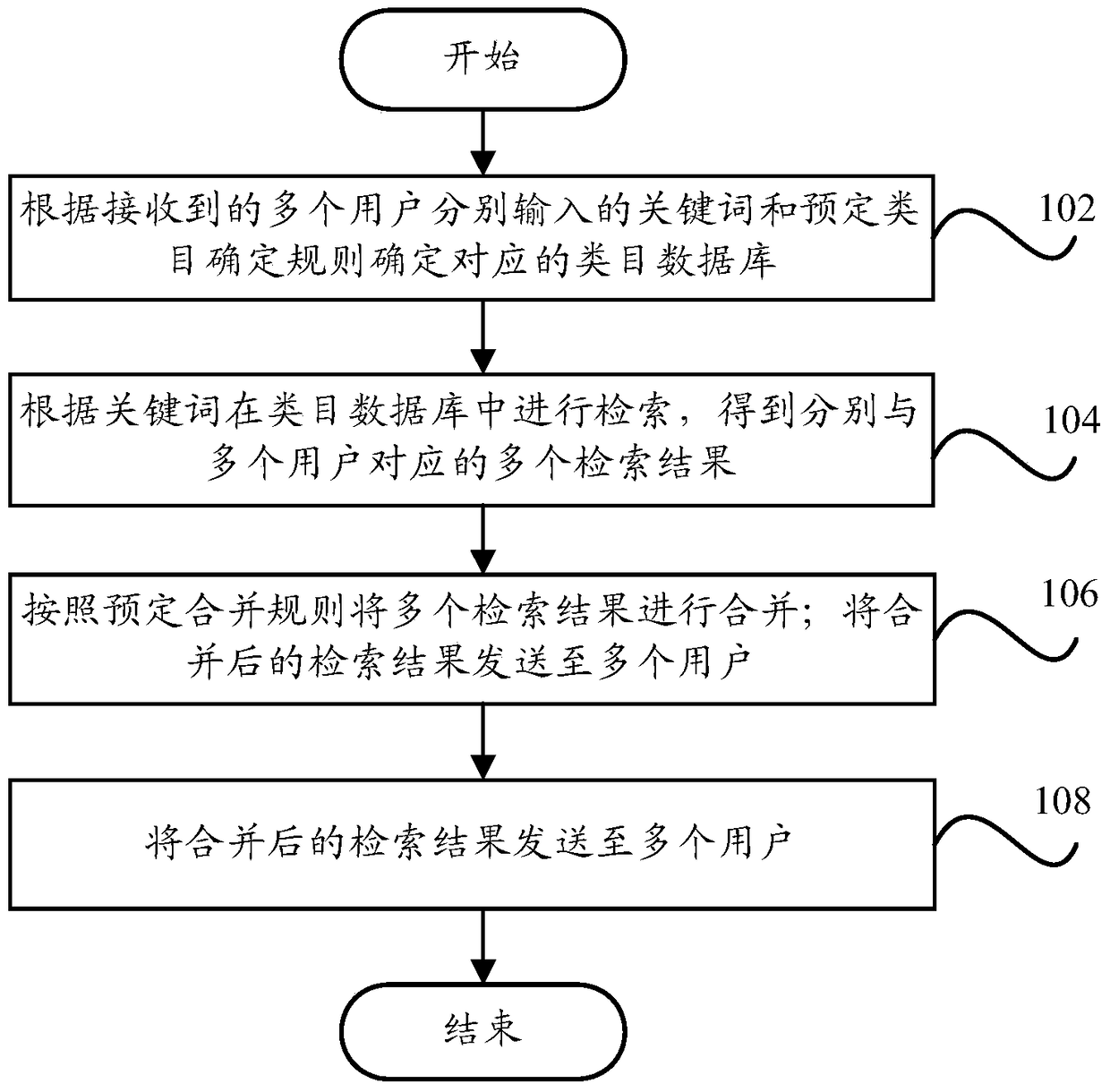 Data retrieval method and data retrieval device