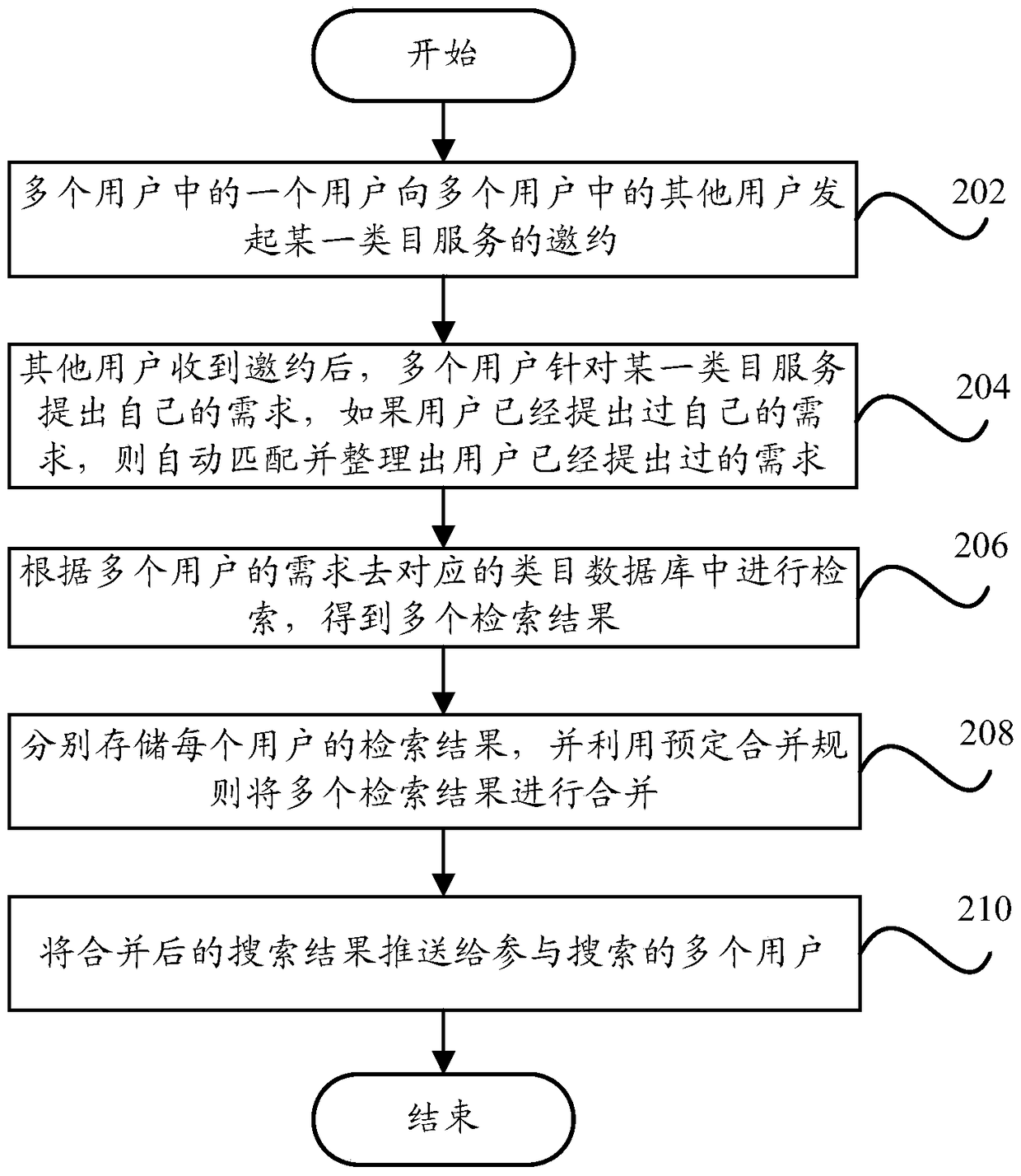 Data retrieval method and data retrieval device