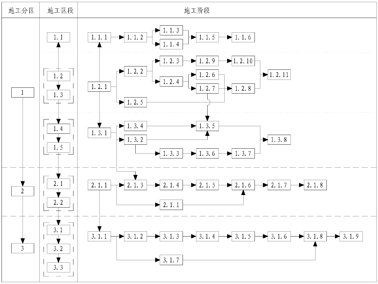 Construction process for building hot-rolled no-head strip steel production line