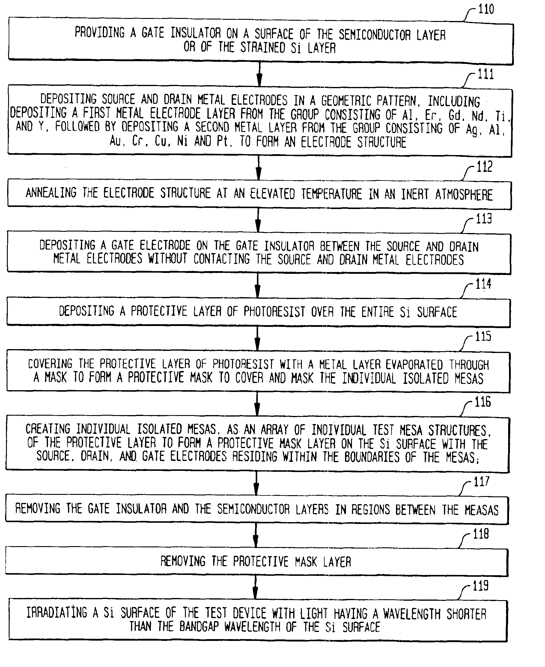 Single and double-gate pseudo-FET devices for semiconductor materials evaluation