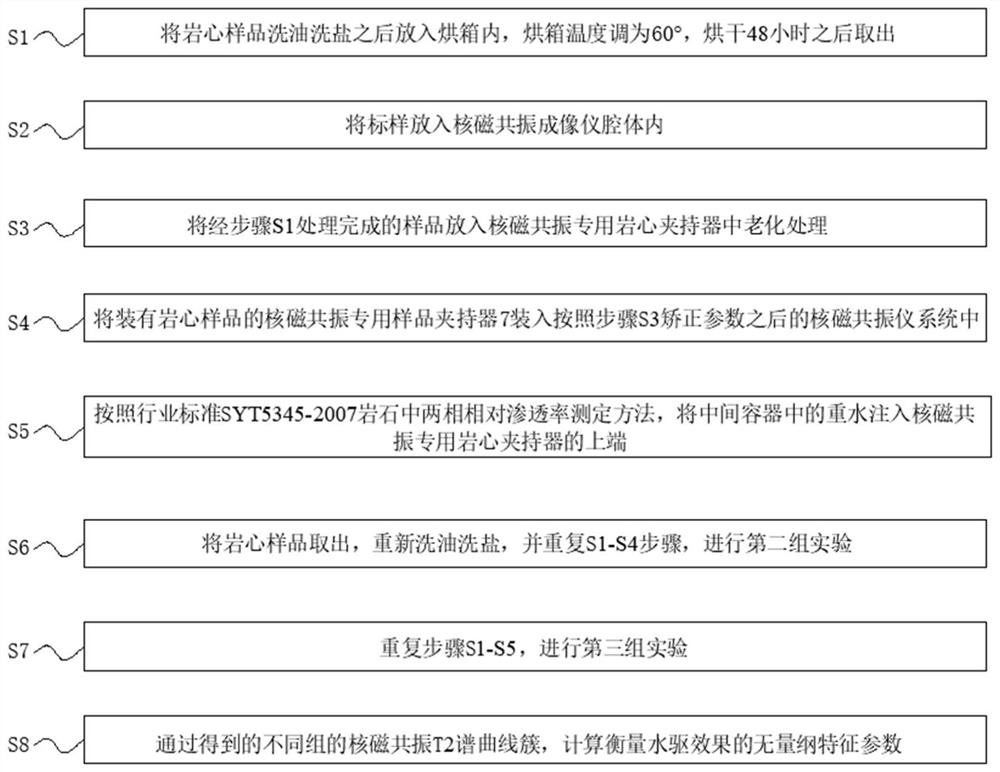 Method for improving recovery ratio through nuclear magnetism online tight oil-water flooding development