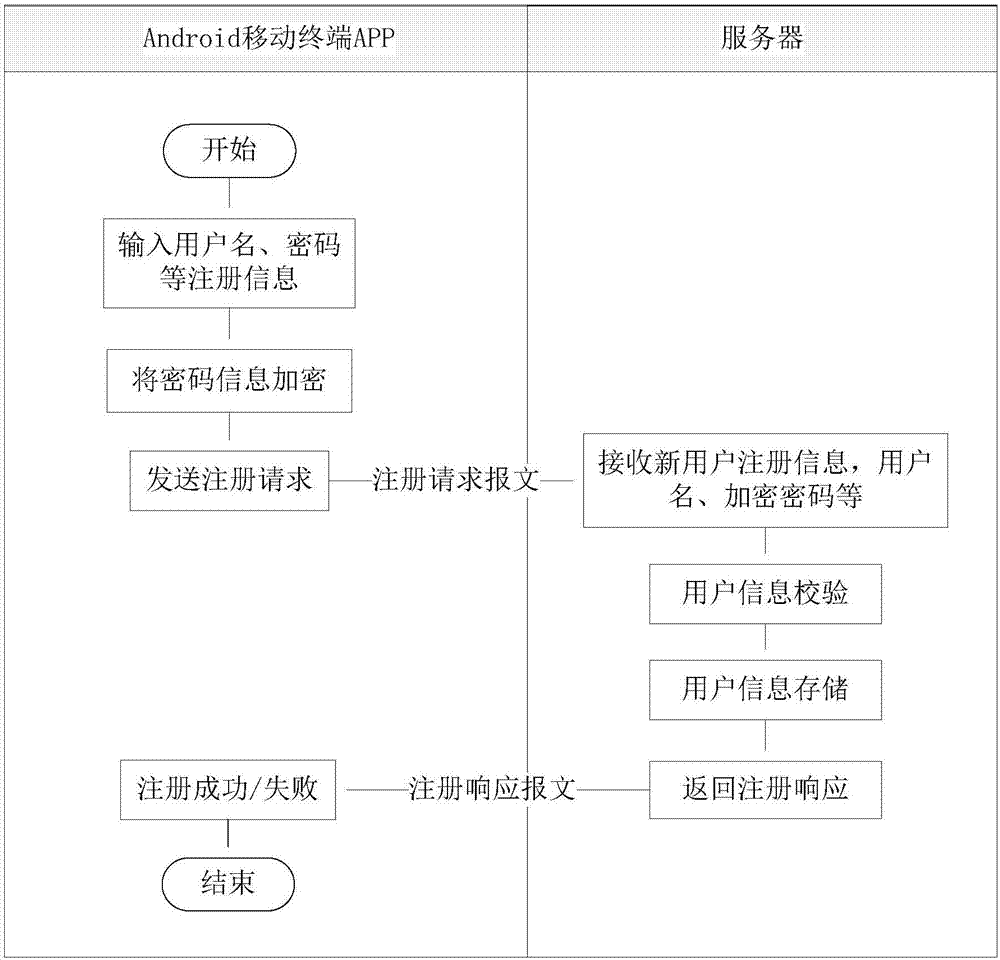 Data communication method and device