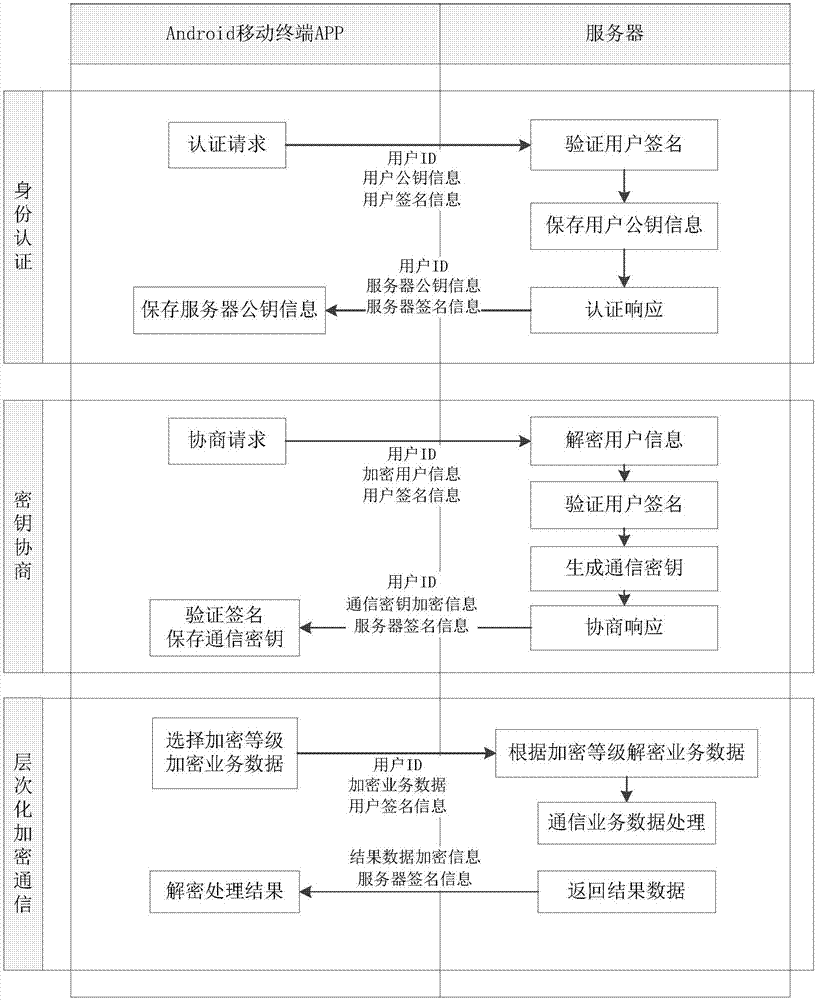 Data communication method and device