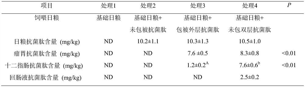 A kind of rumen-passed enteric-coated antimicrobial peptide granule and its preparation method