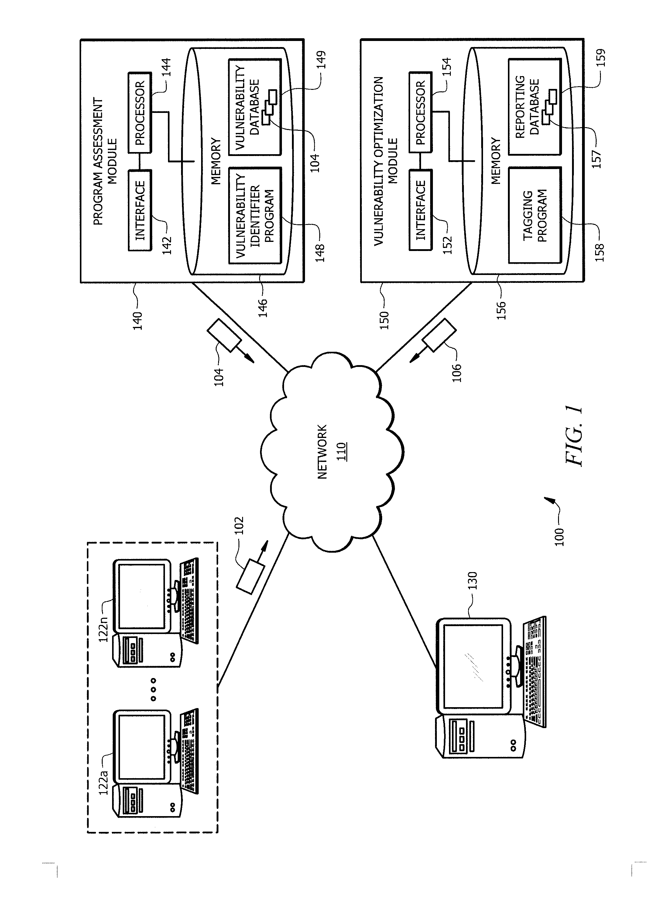 Program Vulnerability Identification