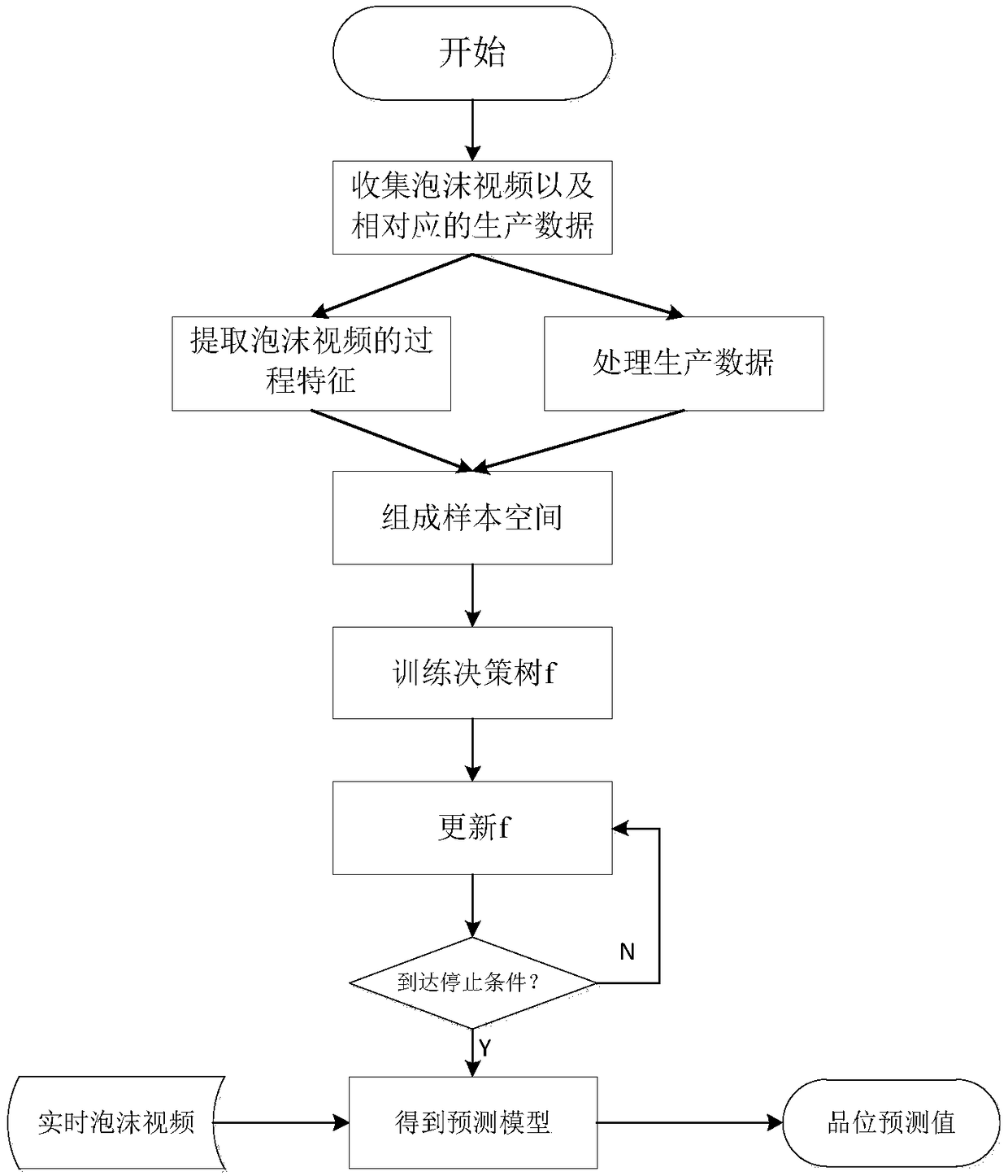 A zinc ore grade soft measurement method based on a procedural texture characteristic