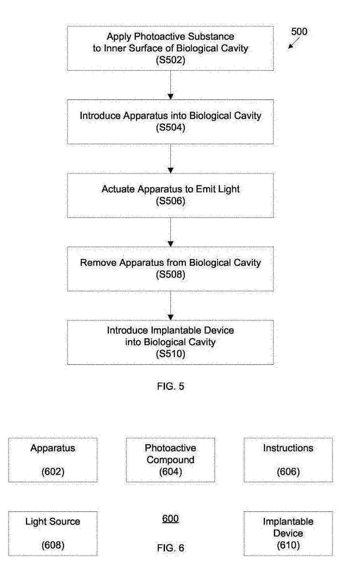 Apparatus for tissue irradiation and methods and kits utilizing the same