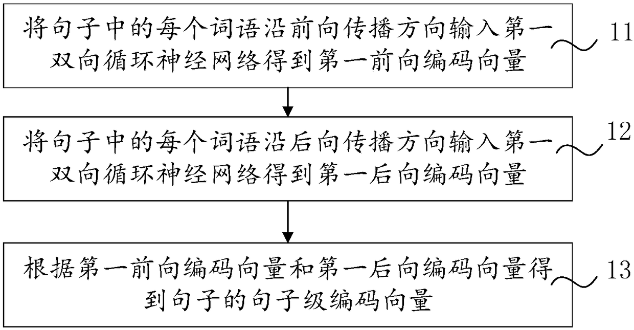 Abstract generation method and apparatus, and computer device