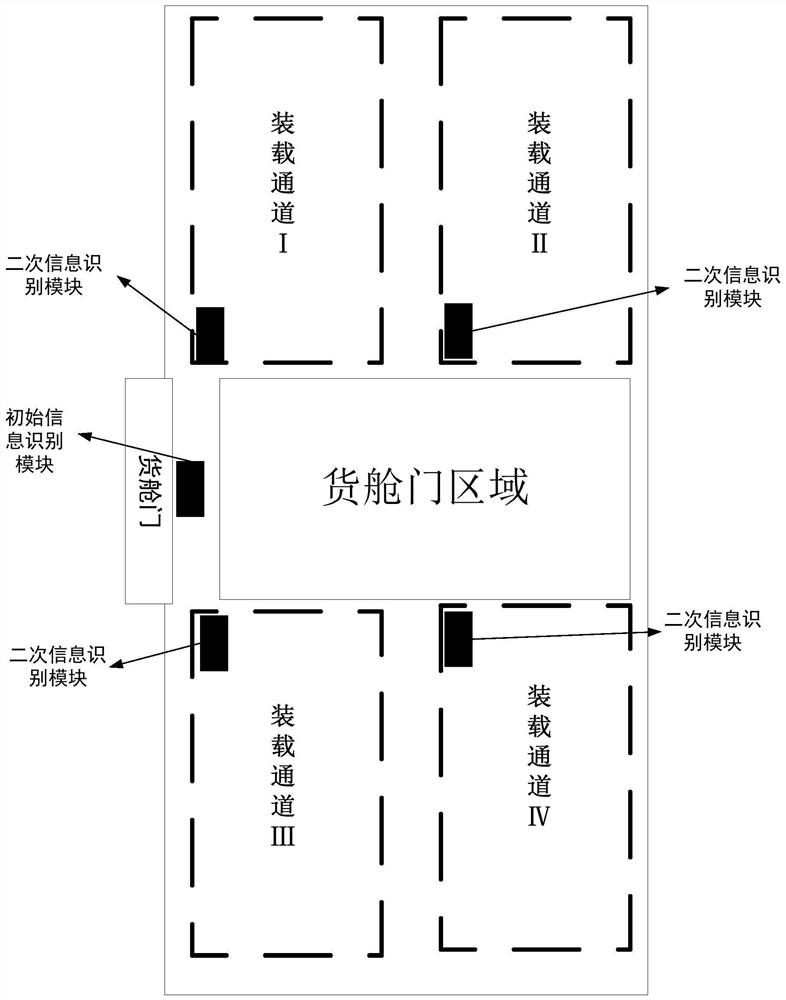 Loading system of packaging unit in civil cabin