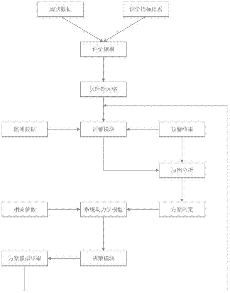 A water ecological risk assessment method for typical areas of the Nenjiang River Basin based on a system dynamics decision model