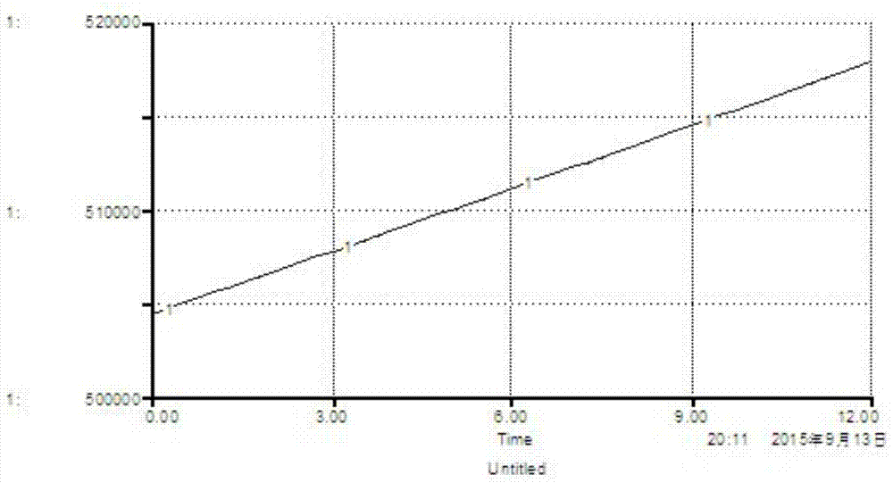 A water ecological risk assessment method for typical areas of the Nenjiang River Basin based on a system dynamics decision model