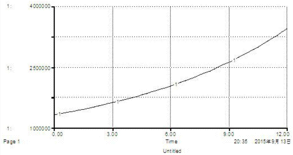 A water ecological risk assessment method for typical areas of the Nenjiang River Basin based on a system dynamics decision model