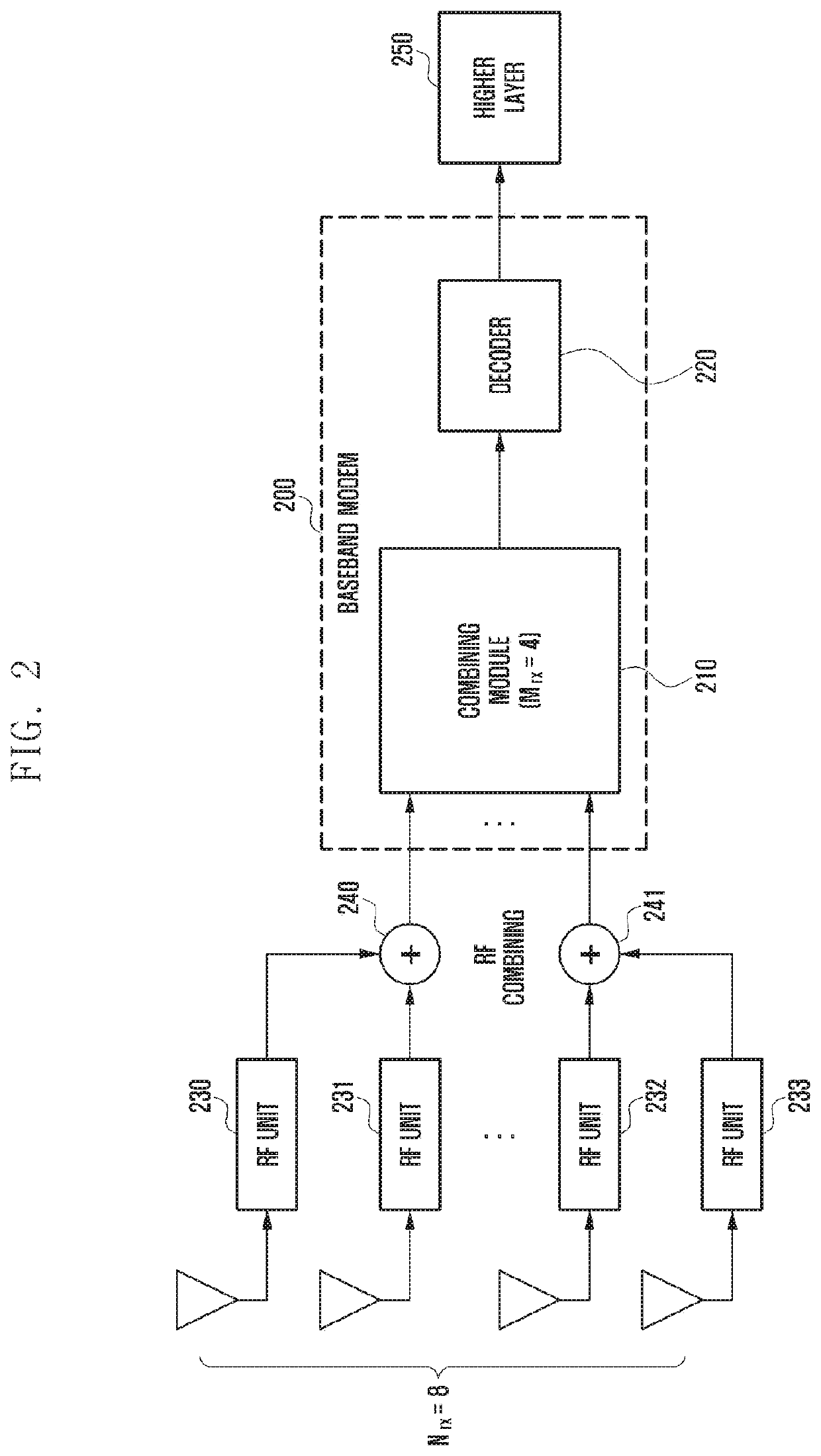 Method and apparatus for combining plurality of radio signals