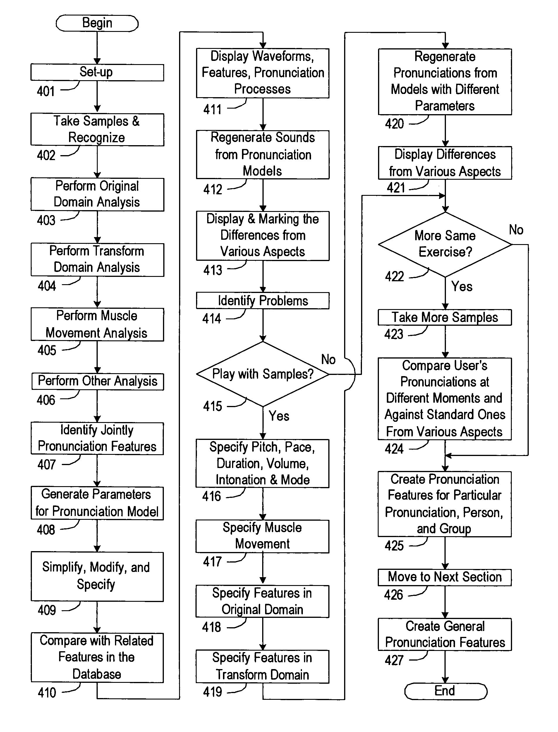 Pronunciation training system