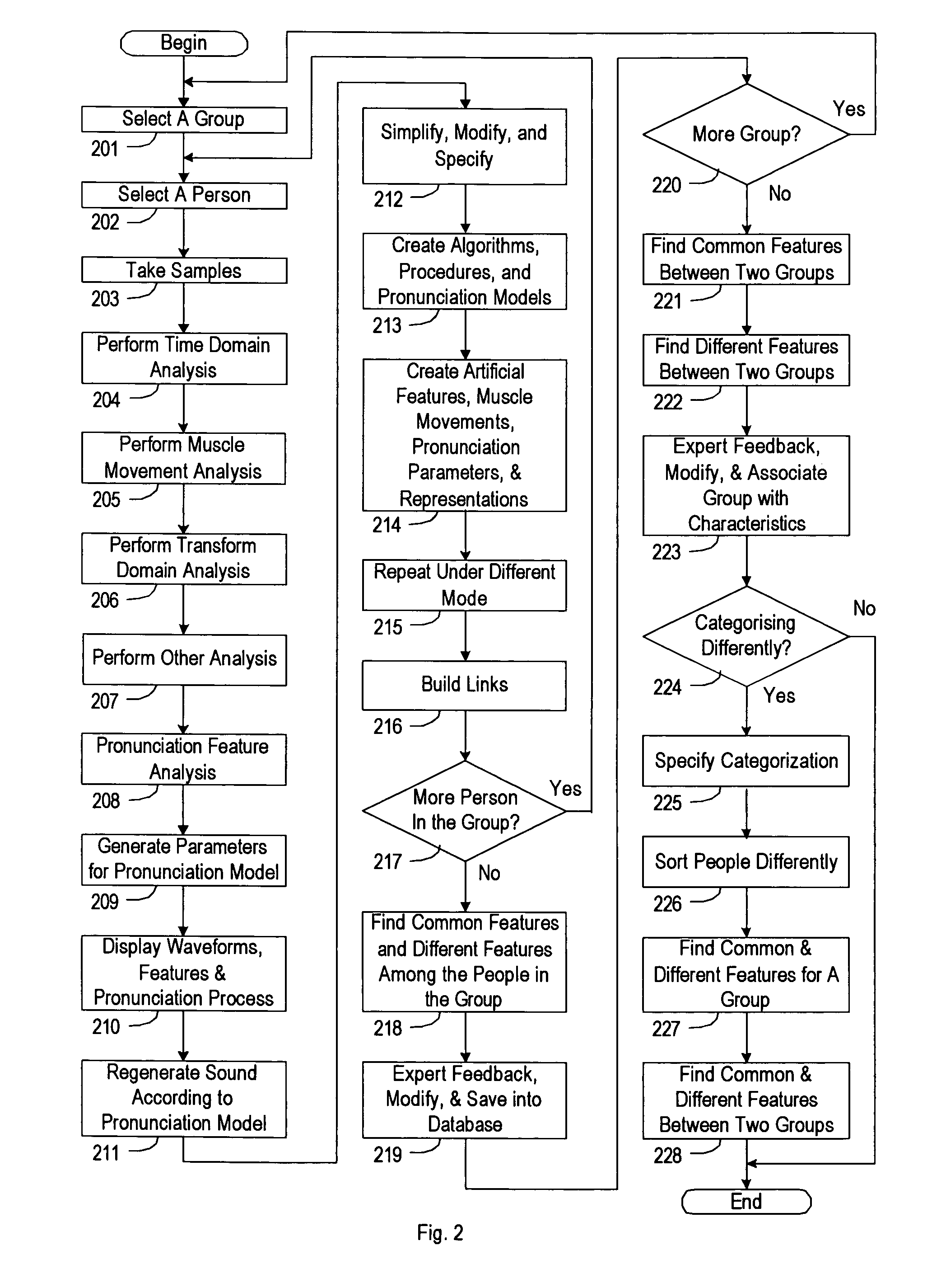 Pronunciation training system