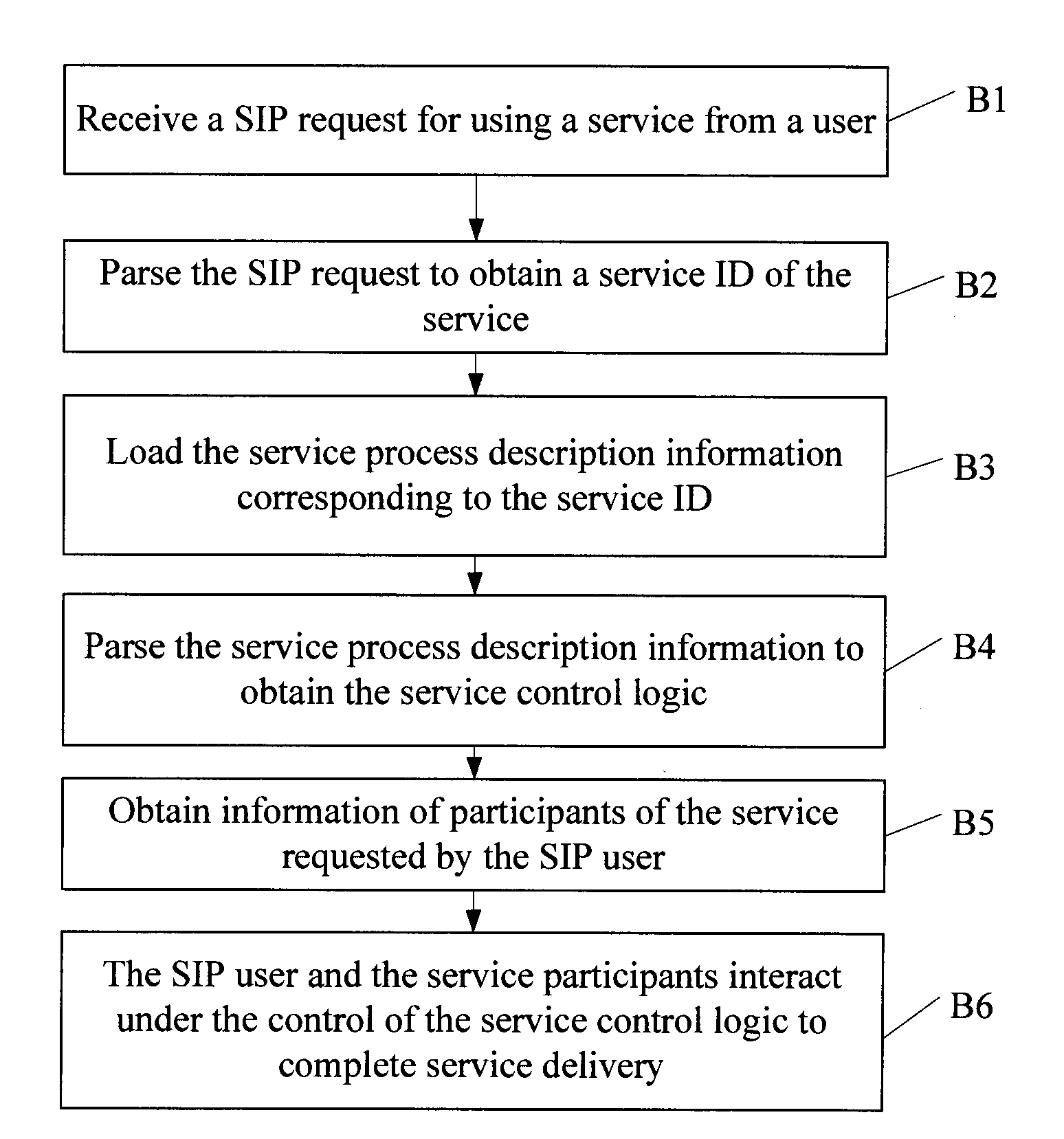 Service enhancement method, proxy server and communication system