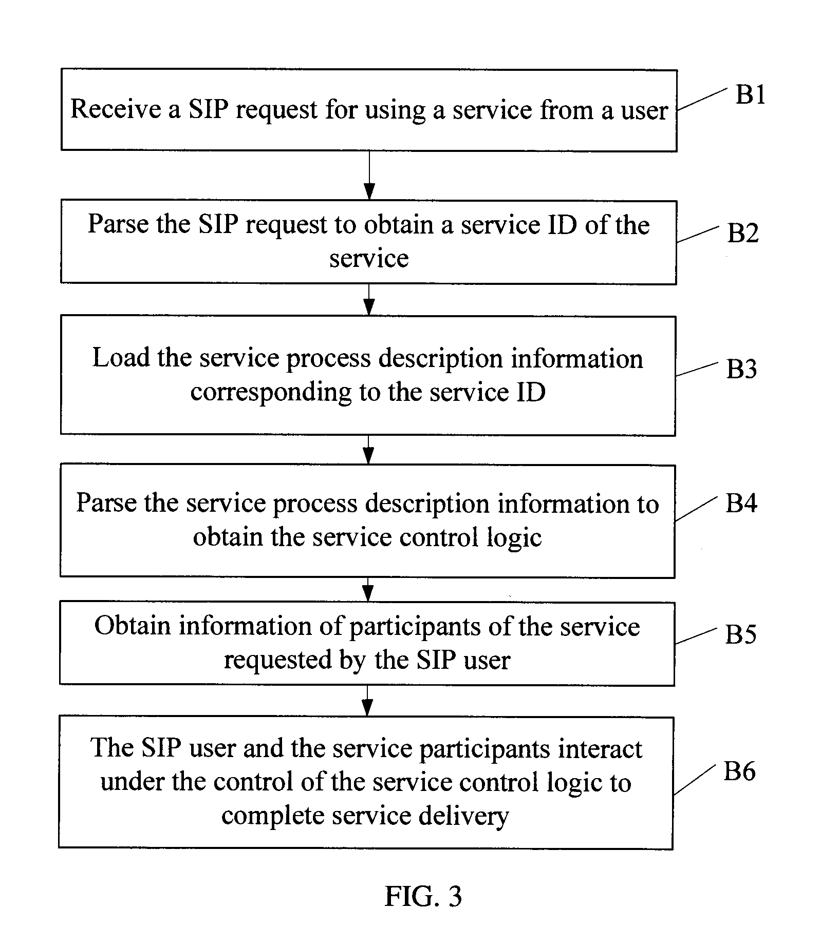 Service enhancement method, proxy server and communication system