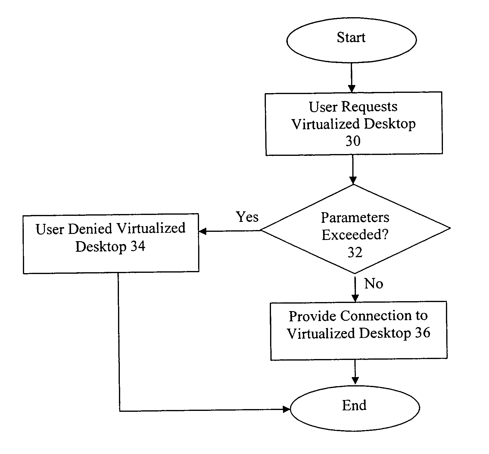 Virtualized desktop allocation system using virtual infrastructure