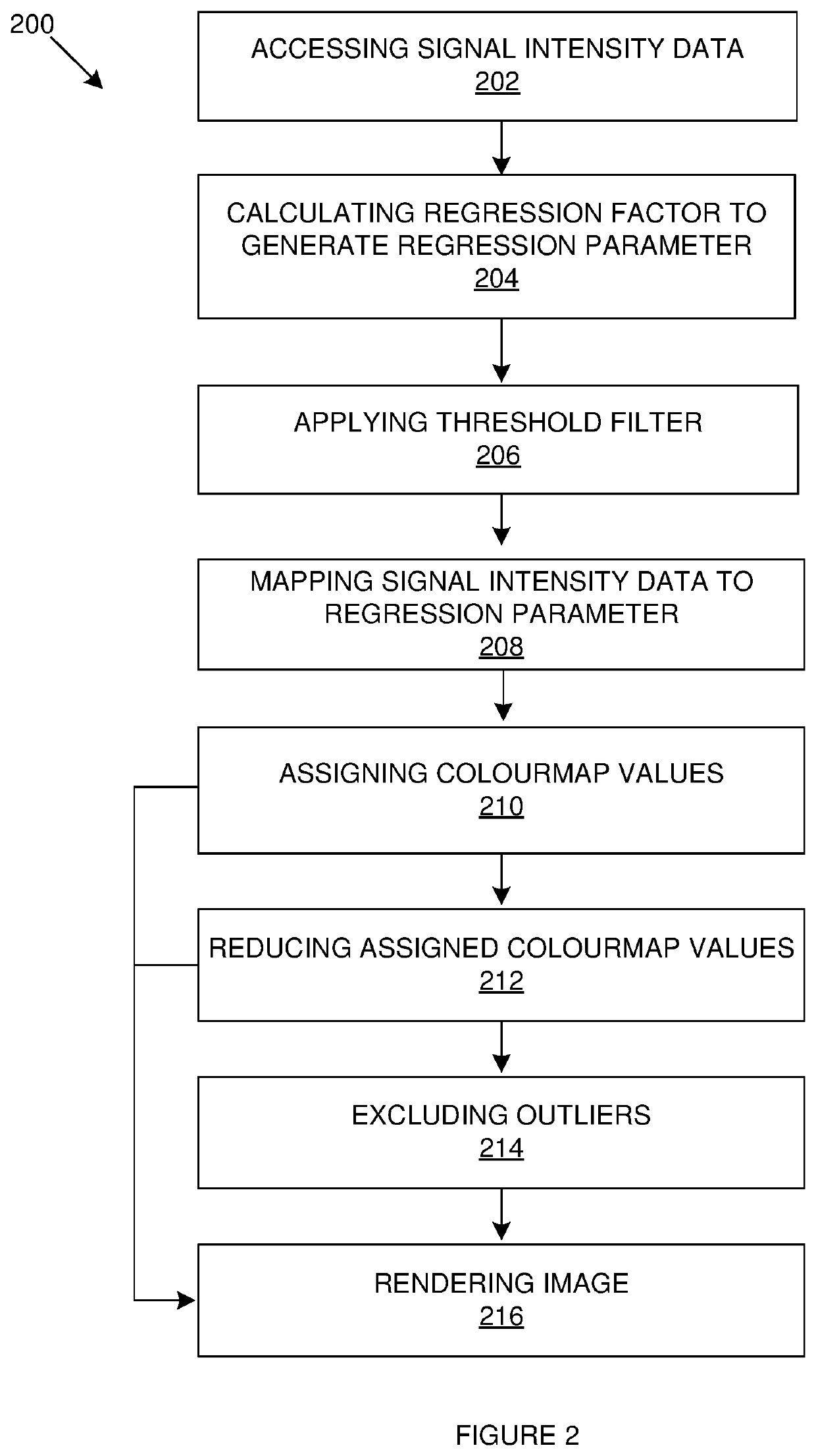 Method and system for visualising colocalised fluorescence signals